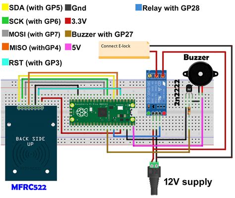 raspberry pi gpio door lock